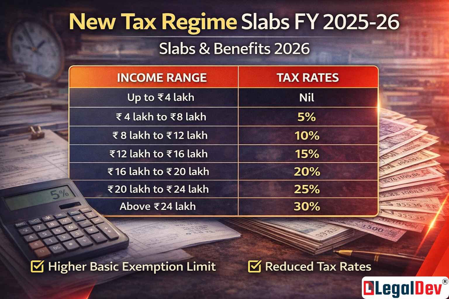 New Tax Regime Section 115BAC — Slabs & Benefits 2026